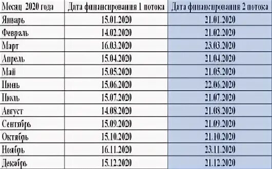 График пенсии абхазии