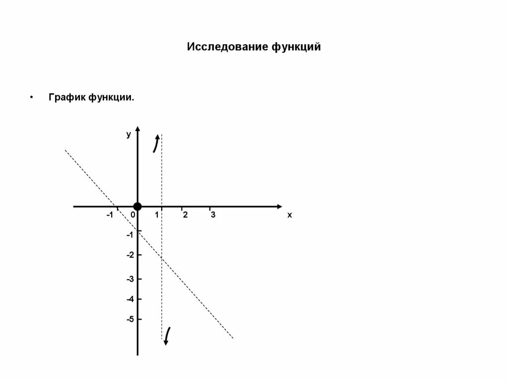 Исследование функций и построение графиков. Исследование функций - online presen