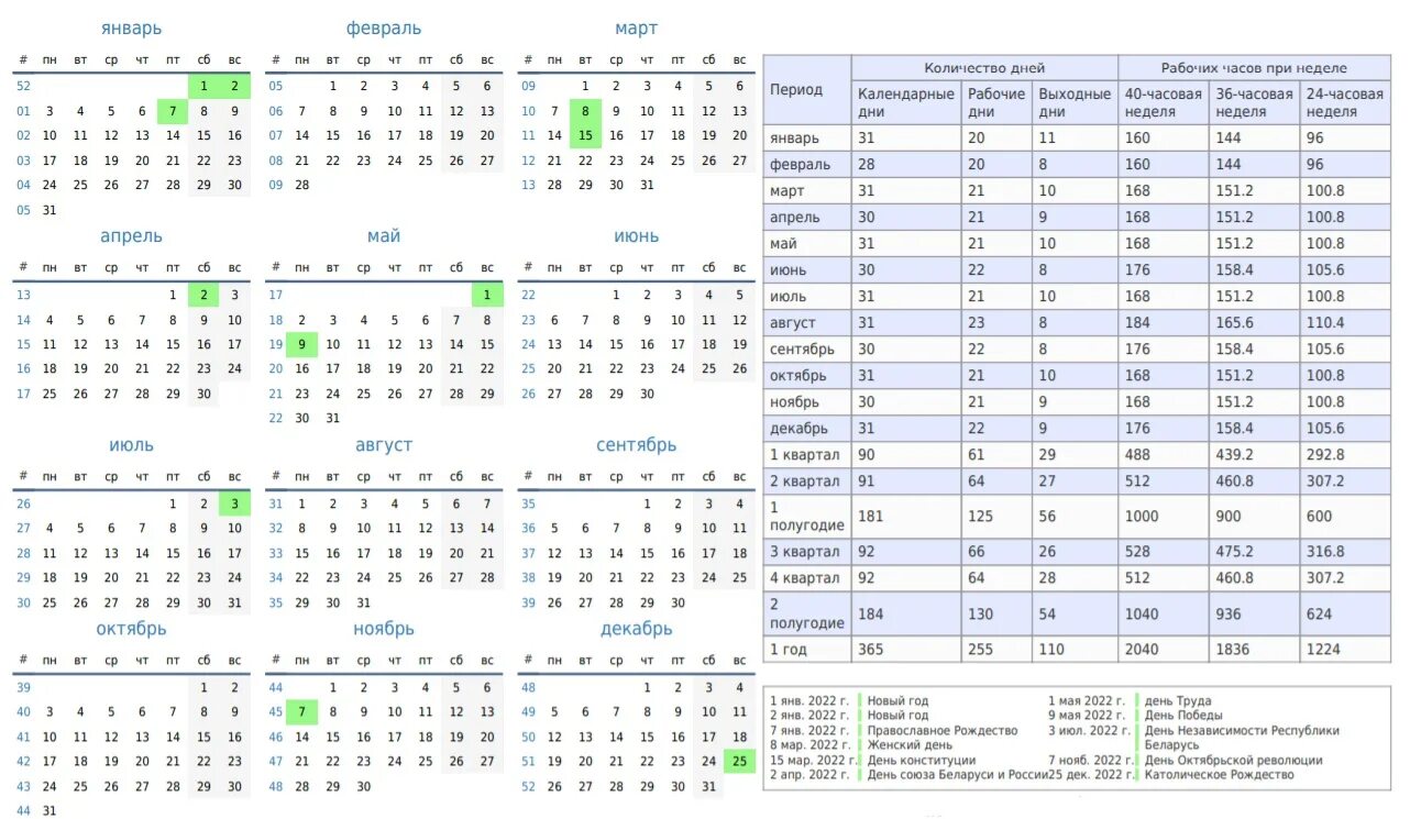 Норма часов январь 2024 при 40 часовой. Производственный календарь 2022. Производственный календарь 2022 производственный. Производственный календарь на 2022 год. Календарь 2022 производственный календарь.