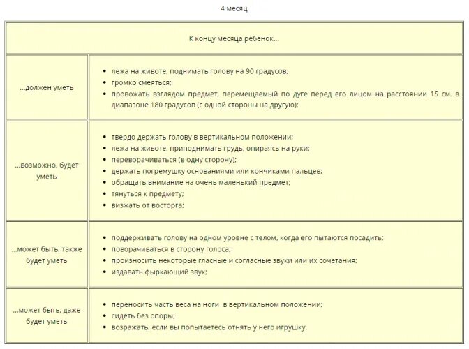 Что умеет ребенок в 4 мес. Что должен уметь ребенок в 4 мес. Ребёнок 4 месяца развитие мальчик что должен уметь. Навыки ребенка в 4 мес. Четыре месяца развитие