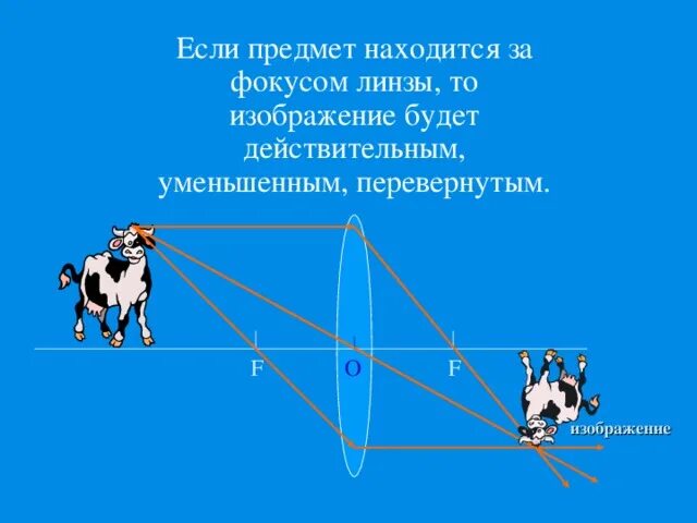 Уменьшенное перевернутое изображение линзы. Уменьшенное перевернутое изображение линзы