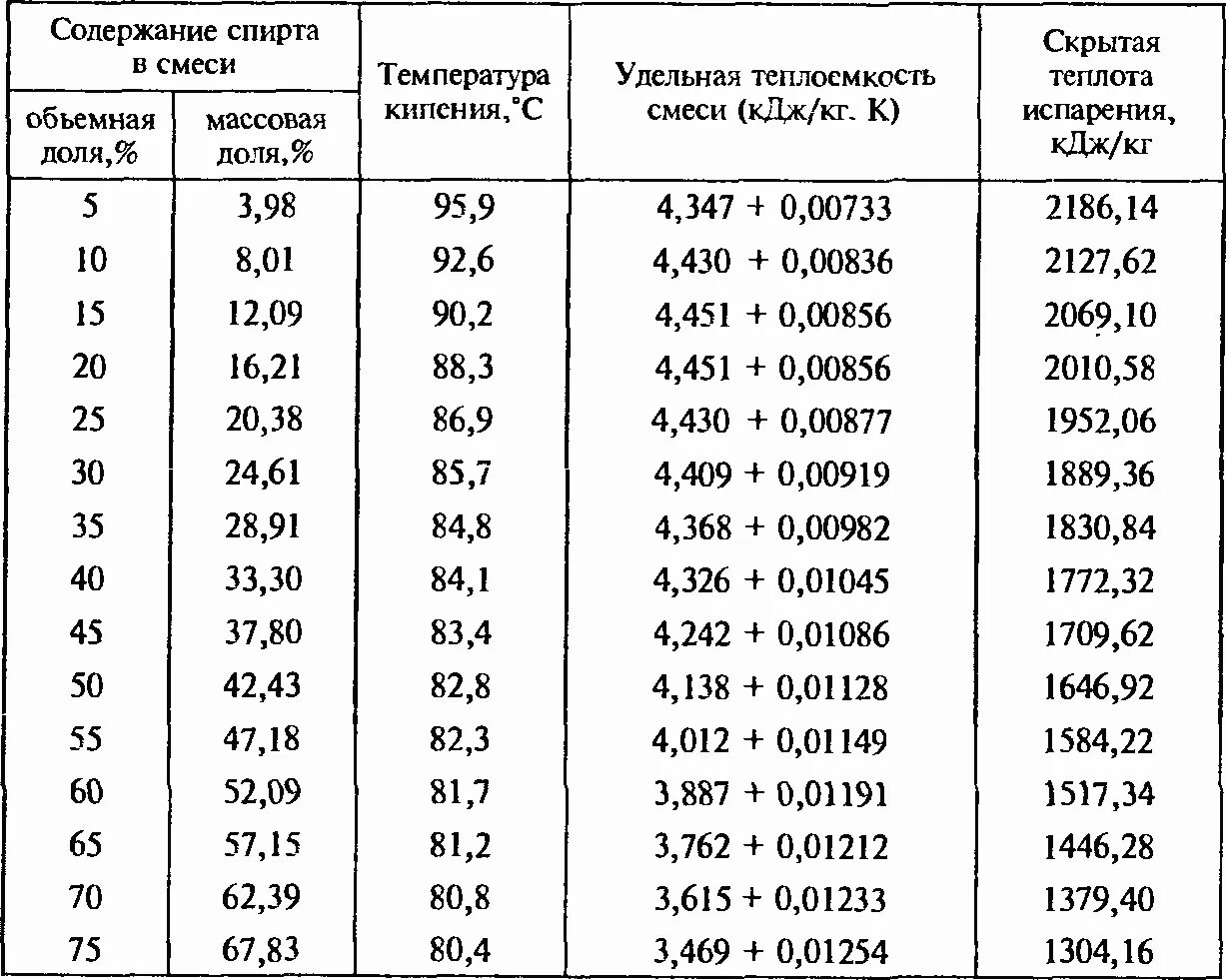 Какова плотность 0.5 спирта. Какова плотность 0.5 спирта