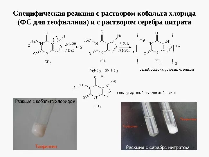 Теофиллин мурексидная реакция. Реакция теофиллина с нитратом серебра. Качественные реакции на производные Пурина. Теофиллин с хлоридом кобальта реакция. Нитрат серебра и водород реакция