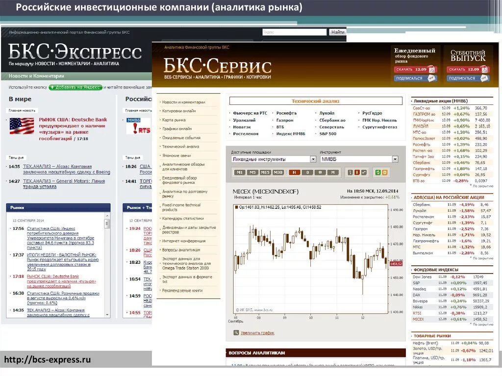 Компании аналитики рынка. Российские инвестиционные компании. БКС экспресс. БКС Аналитика. БКС российские акции.