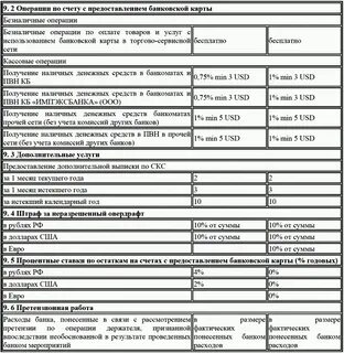 Дополнительные услуги банков
