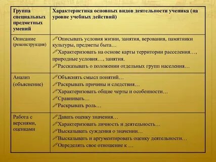Уровни обучения и их особенности