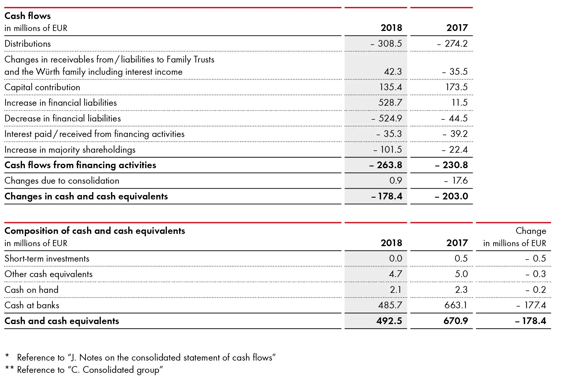 Cash Flow Statement 3 Parts. Cash Flow Statement Statement. Consolidated Financial Statements. Кэш флоу денежный поток. Cash statement