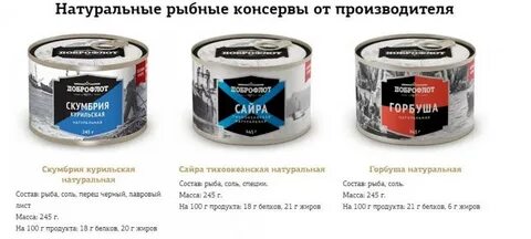 Тест рыбные консервы