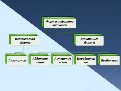 Инфаркта картами