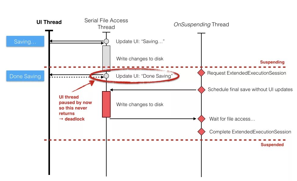 Event loop схема. Хост прокси пример. Threads and processes. Jmeter интерфейс. Whiled thread.