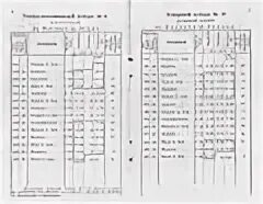 Поезд вятка москва киров расписание