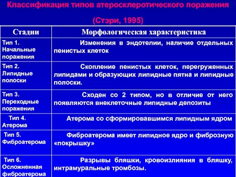 История болезни атеросклеротический