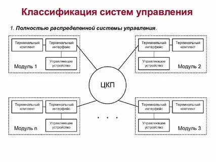 Основы построения систем управления