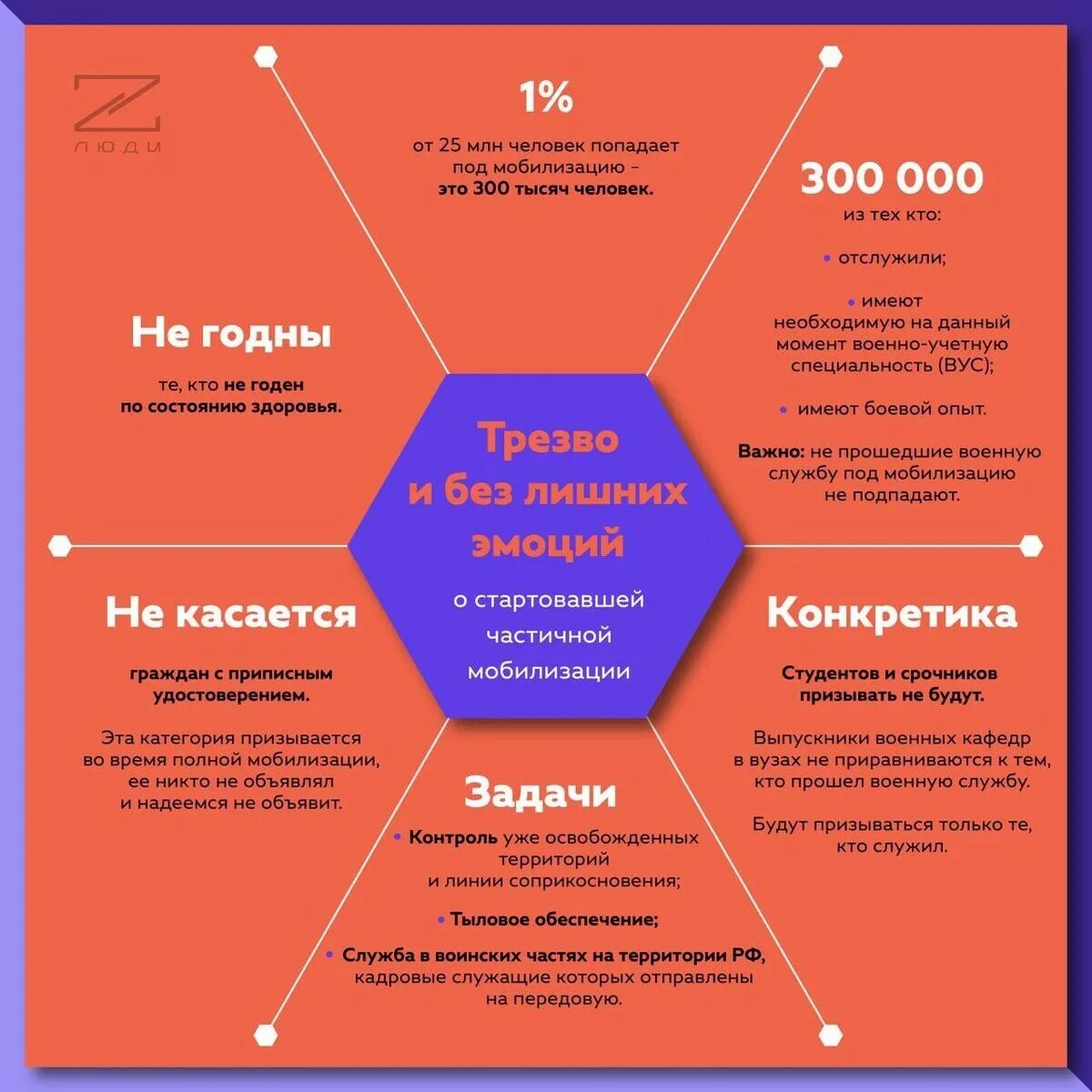 Категории призыва по мобилизации. Мобилизация в инфографике. Критерии мобилизации. Мобилизация в России категории.