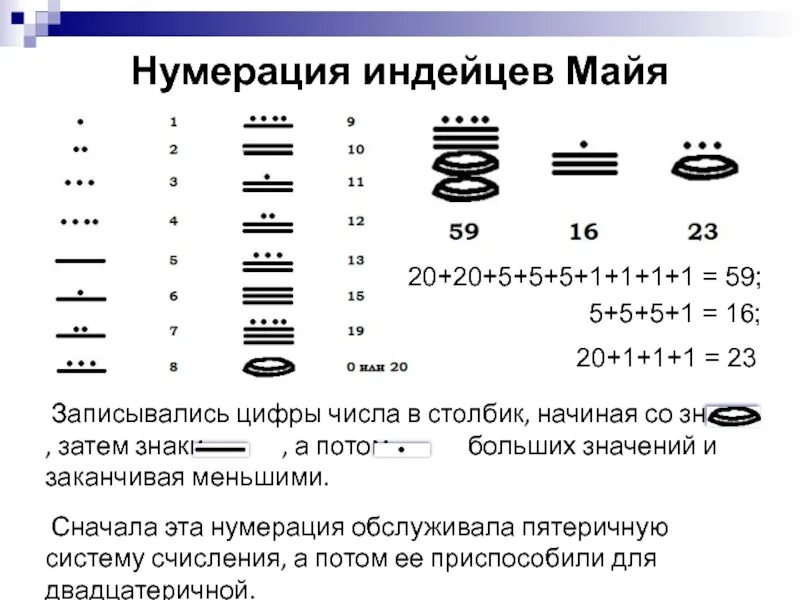 Индейские цифры. Откуда появились числа. Система счета древних майя. Счет у индейцев майя. Система счета древних майя.