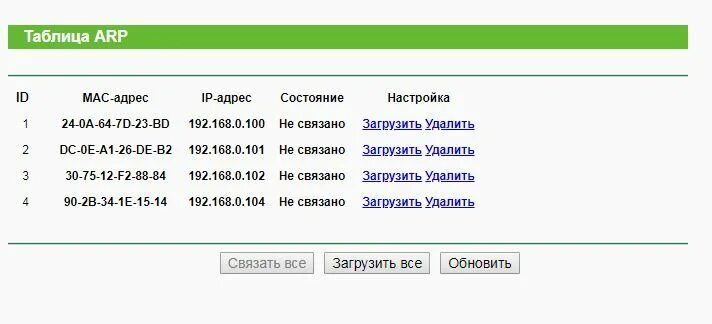 Таблица mac-адресов 2k что это. Размер таблицы mac адресов. Размер таблицы mac адресов. Таблица коммутации. Mac address table.