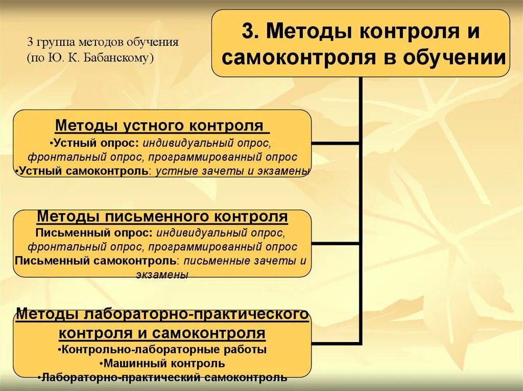 Практическая группа методов обучения. Методы контроля и самоконтроля в обучении. Методы контроля и самоконтроля в процессе обучения. Методы контроля и самоконтроля в педагогике. Методы письменного контроля и самоконтроля.