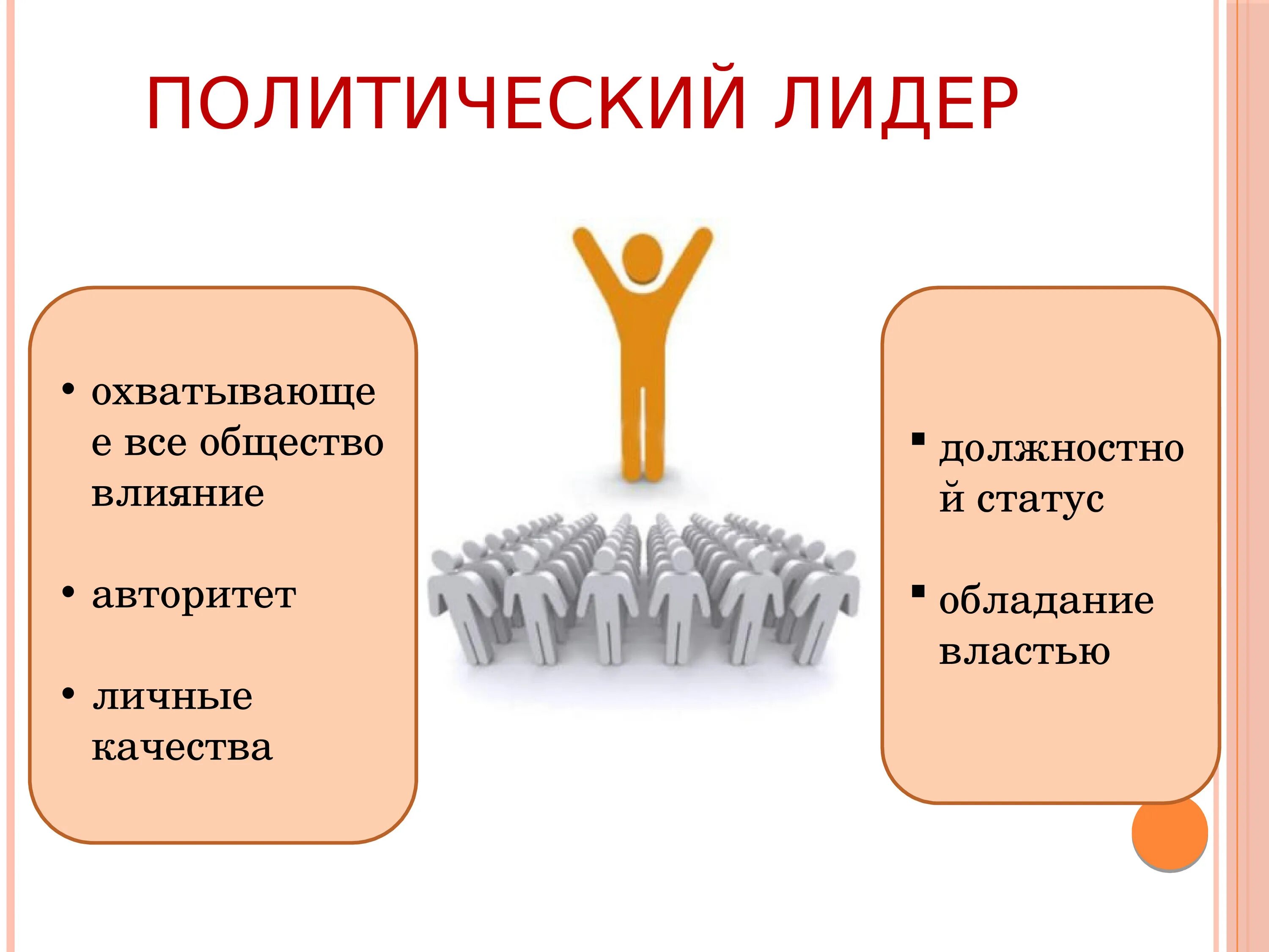 Политический Лидер. Политическое лидерство Лидер. Качества политического лидера. Политический Лидер это в обществознании.