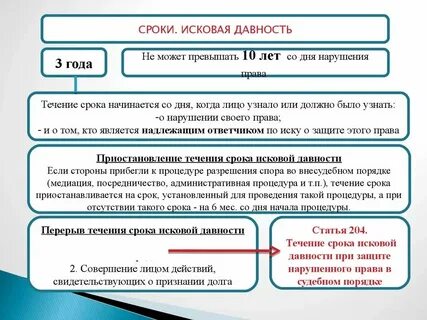 Общий срок это