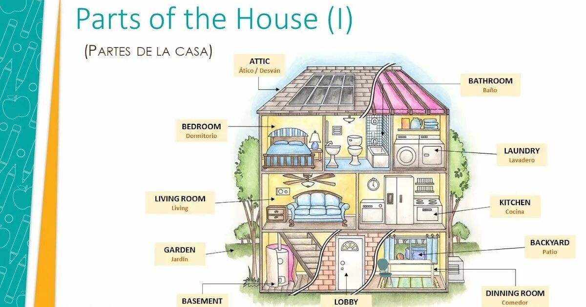 There are windows in my house. Лексика по теме house. лексика по теме my house. parts of the house vocabulary. проект my house.
