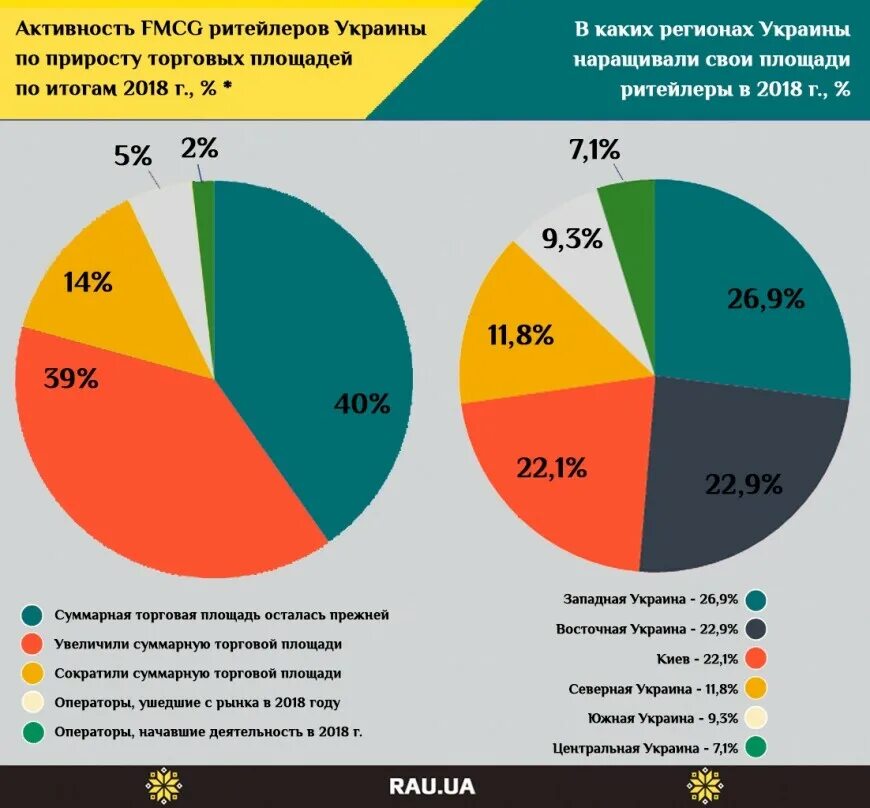 Сегмент fmcg. Рынок fmcg. компании сегмента fmcg. сектора рынков fmcg.