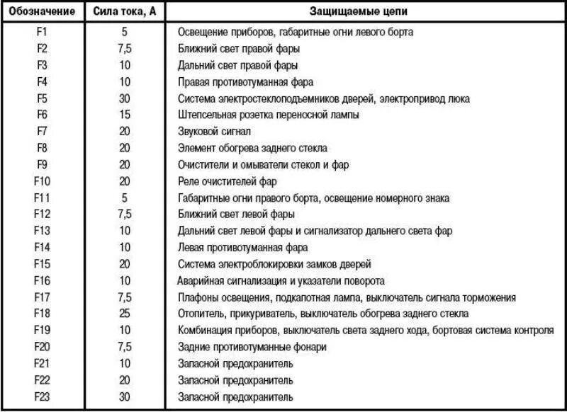 Схема предохранителей хантера. Блок предохранителей на UAZ Hunter. Блок предохранителей УАЗ Хантер. Блок предохранителей УАЗ Хантер 315195 инжектор. Блок предохранитель УАЗ Хантер 2014.