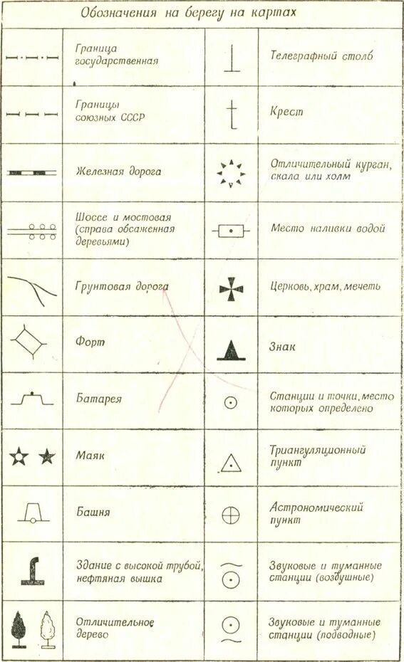 Условный знак речного порта. Условные обозначения на морских навигационных. Обозначения на карте. Символы на морских картах. Условные знаки морских карт.