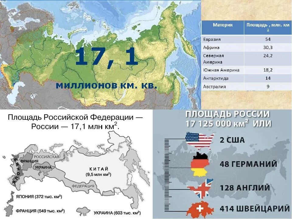 Сколько территории занимает. Площадь территории рф. площадь россии. размеры территории россии. пзмер территории росси.