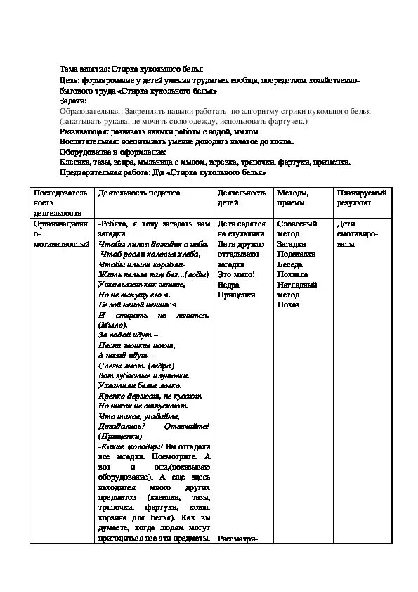 Конспект технологической карты старшая группа. Технологическая карта для прачечной. Хозяйственно-бытовой труд стирка кукольного белья. Стирка кукольного белья в старшей группе. Технологическая карта стирки белья в прачечной.