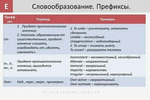 Wordwall словообразование