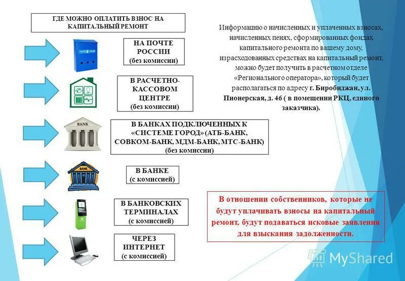 Как оплатить капремонт через сбербанк. Как оплатить за ключи в новотелекоме. Оплатить капремонт без комиссии. Оплатить капитальный ремонт по лицевому счету. Оплатить взносы на капремонт без комиссии.