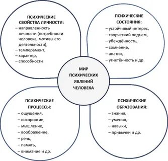 Тест психические процессы личности