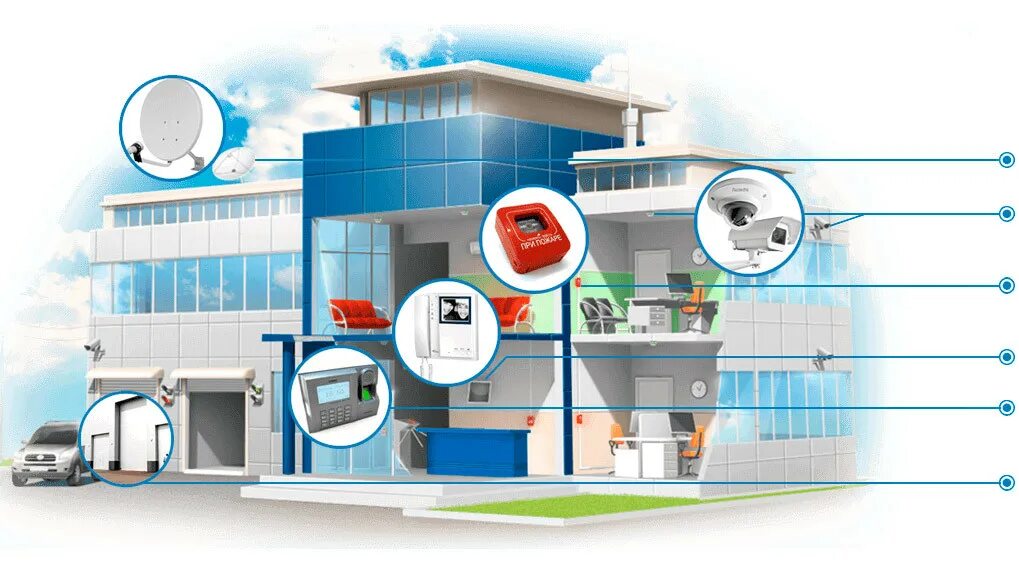 Системы безопасности. Охранно-пожарная сигнализация и видеонаблюдение. Охранно-пожарная сигнализация. Проект охранно-пожарной сигнализации.