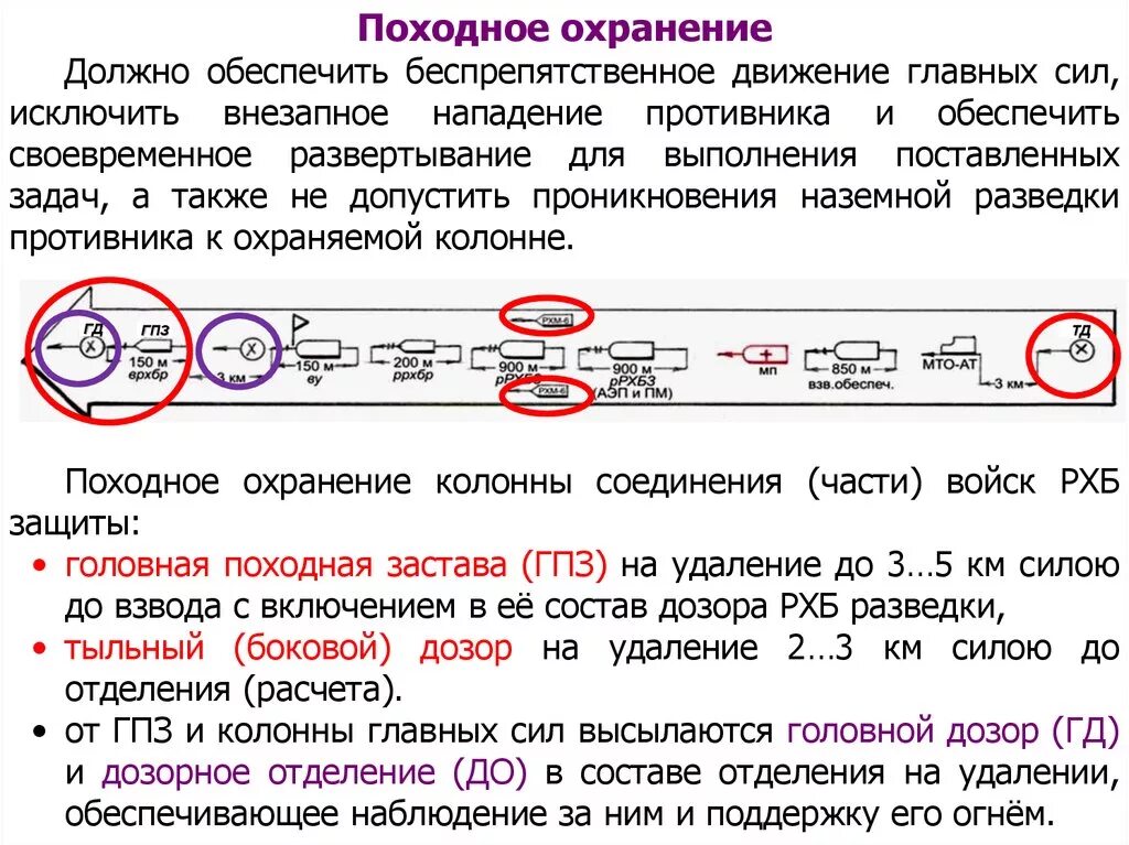 Дозор по составу. Походное охранение. Взвод в позодном озоанении. Походное охранение схема. Походное охранение батальона.