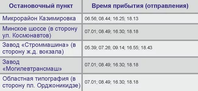 Расписание автобуса 5 могилев будние. Расписание городских автобусов Могилев. Расписание маршруток с ЖД вокзала до областной больницы. Расписание автобуса 7 Могилев. Автобус 7 Могилев.