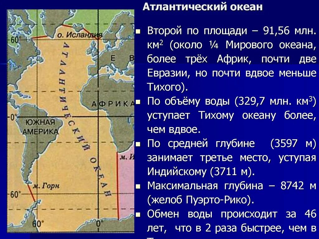 Атлантический океан расстояние