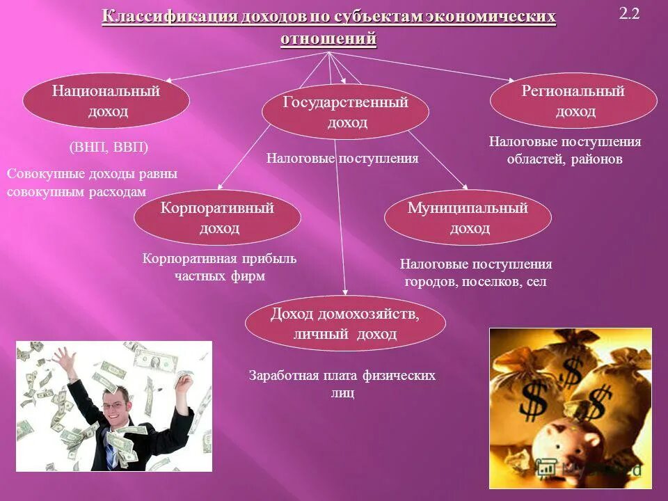 Формирование доходов экономических субъектов. Классификация доходов. субъекты экономических отношений. классификация экономических субъектов. доходы и расходы экономических субъектов.