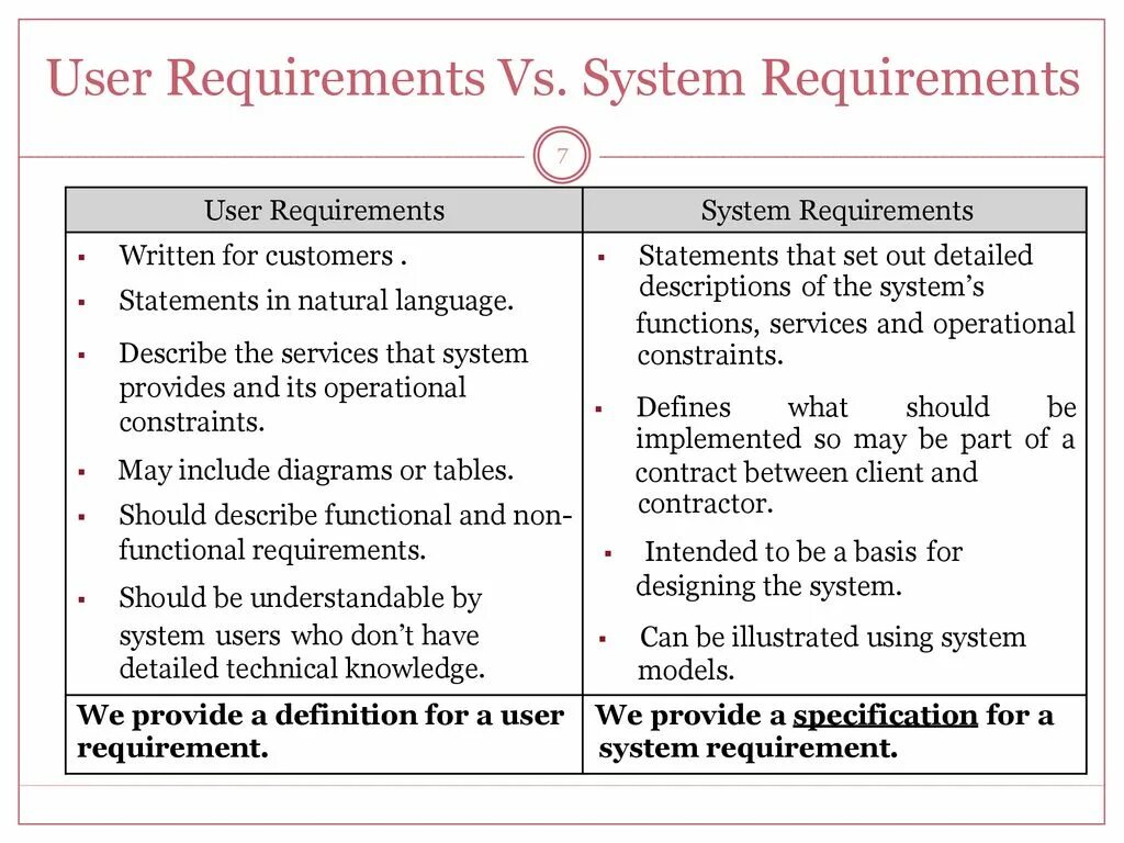 User requirement. User requirements. non functional requirements. предложения с requirements of. user requirements examples.