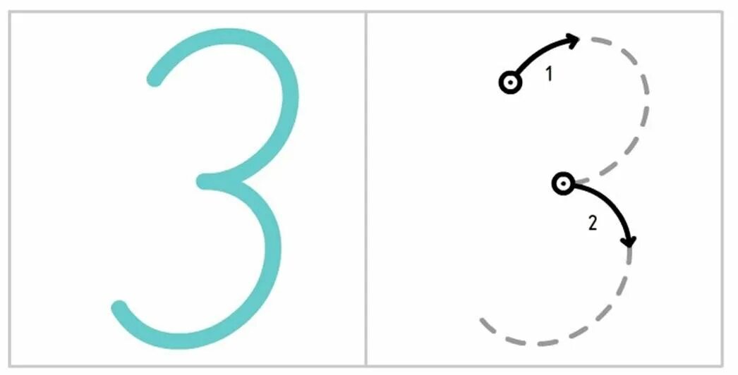 Правильное число 3