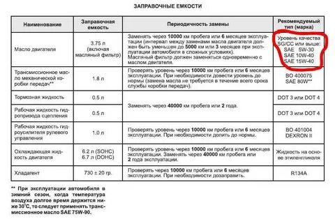 Через сколько тысяч км менять масло