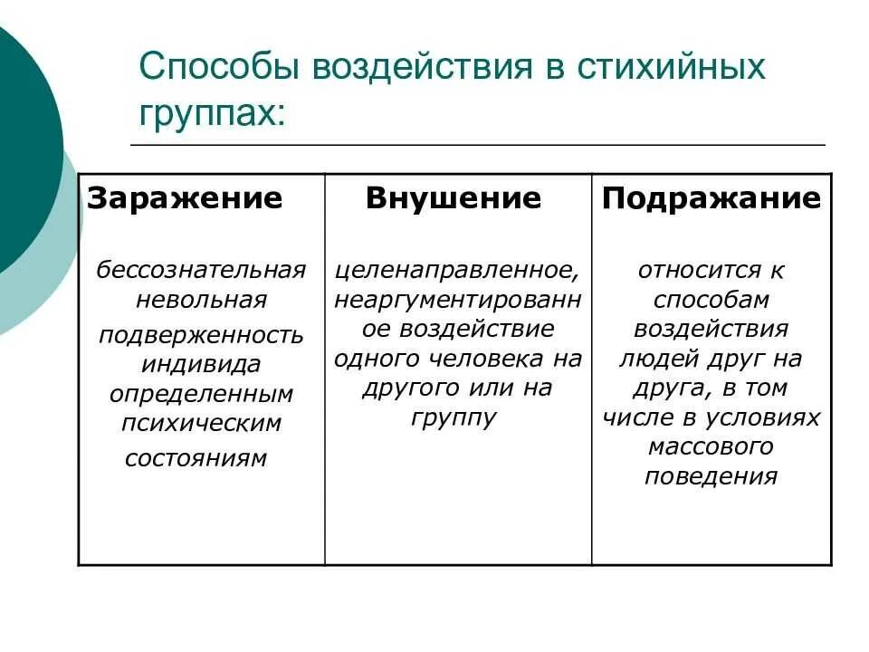 Психологическое влияние определение