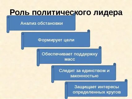 Роли и действия лидеров