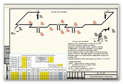 Программы расчета газопроводов