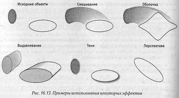 Изменение формы изображения. Изменение формы. изменение формы объектов. изменение формы картинки. изменение формы элатер.