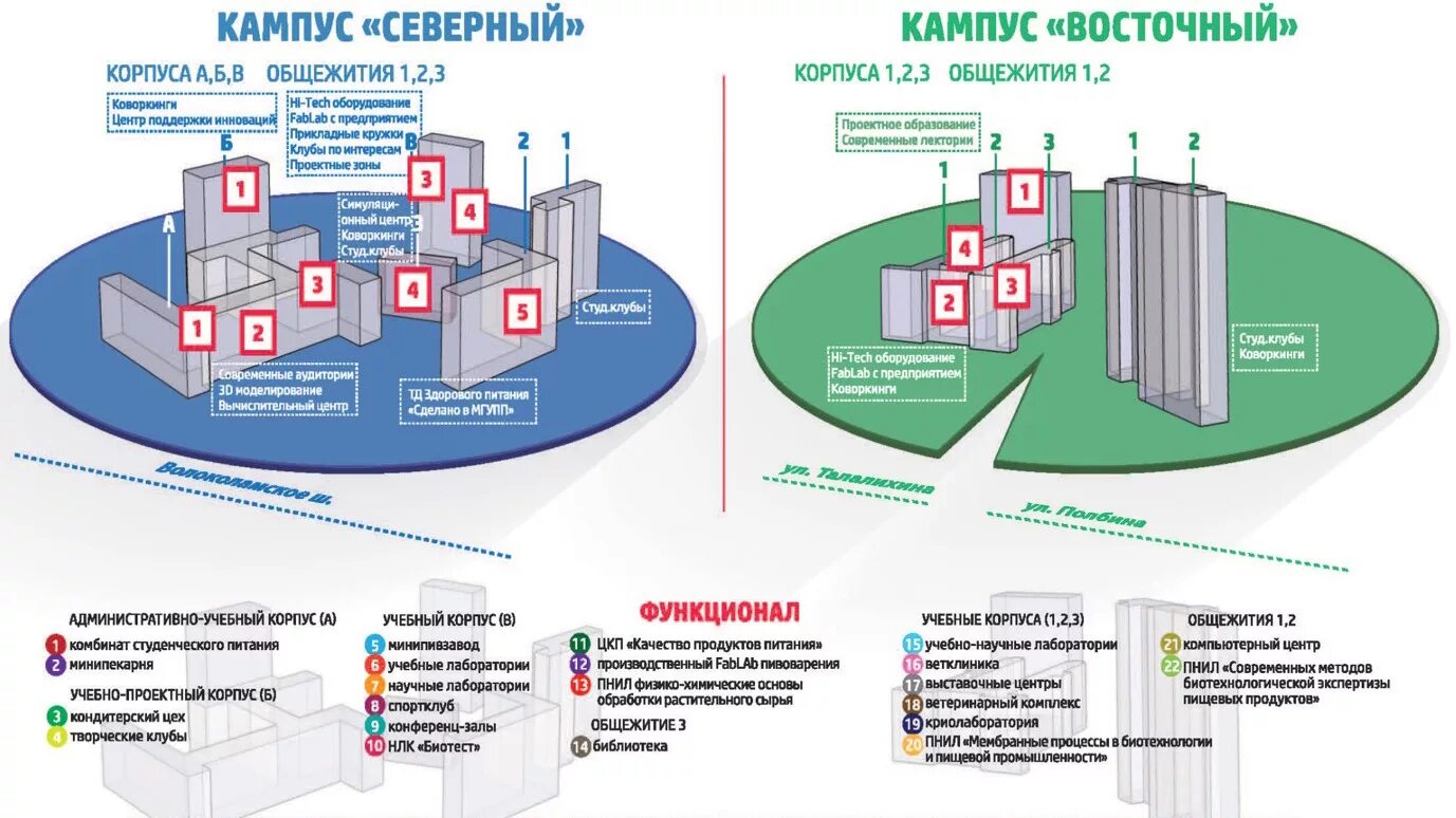 Отдел общежития. Государственный университет управления общежитие. ГУУ университет общежитие. МГУПП схема корпусов. Схема МГУПП.