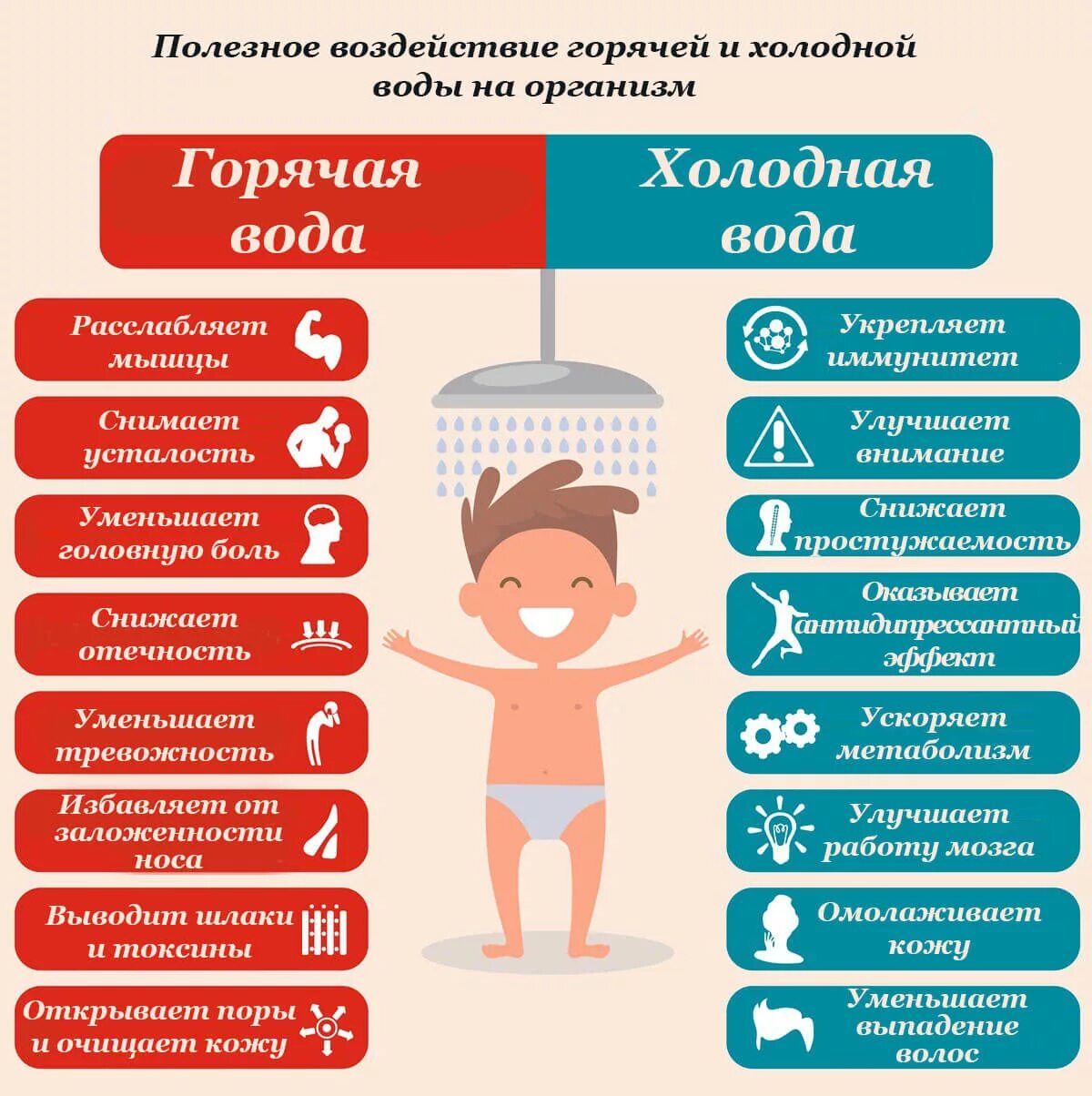 Холодная вода для организма. Горячая и холодная вода полезно. Польза холодной воды.