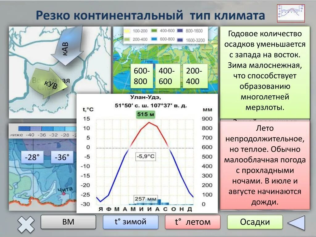 Осадки мм в день. Климатограмма резко континентального климата. Умеренно континентальный климат РФ. Континентальный климат в России. Резко континентальный климат.