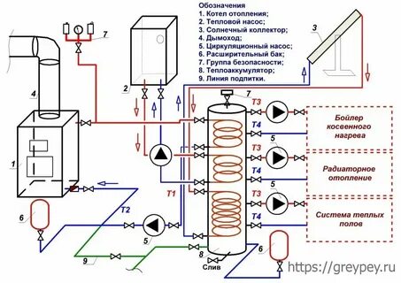 Схема двухконтурного котла с бойлером косвенного нагрева