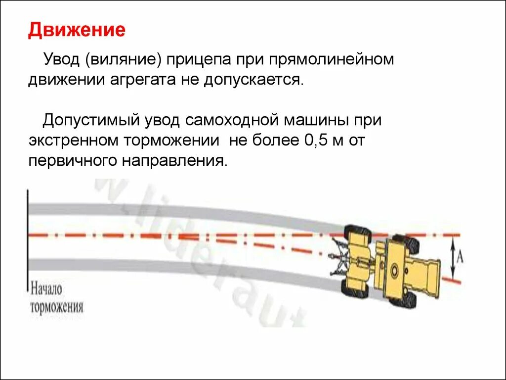 Уводит машину при торможении