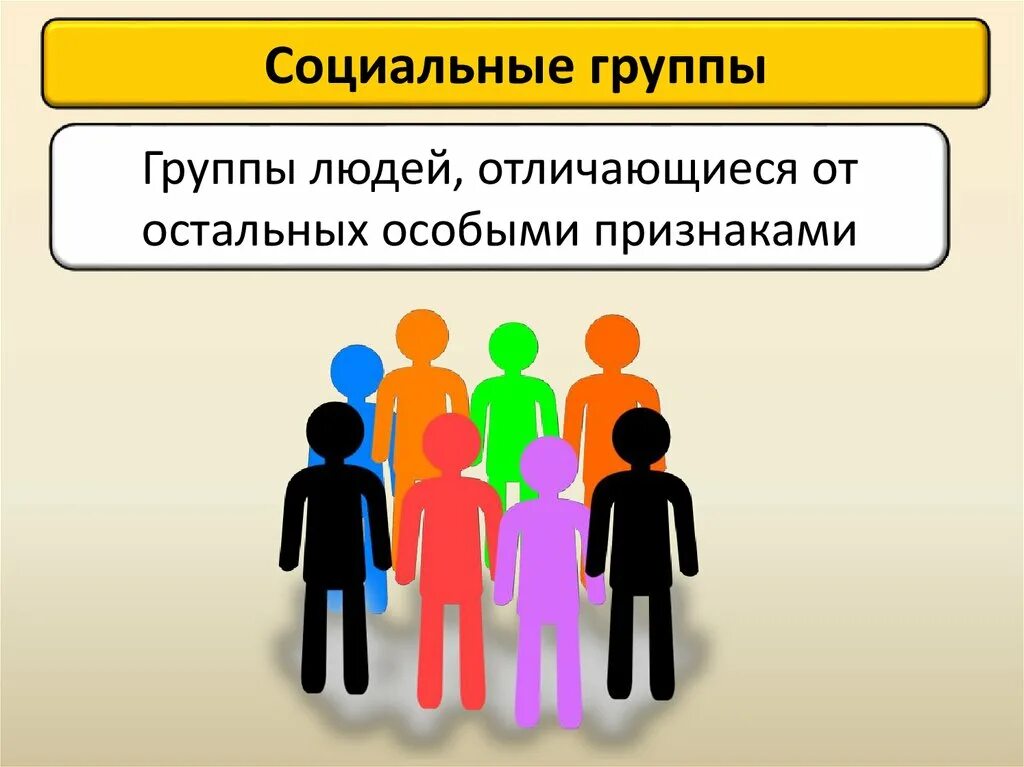 Социальные группы людей. Социальная группа картинки. Человек в группе Обществознание 6 класс. Признаки социальная группа презентация. Роли в группе обществознание